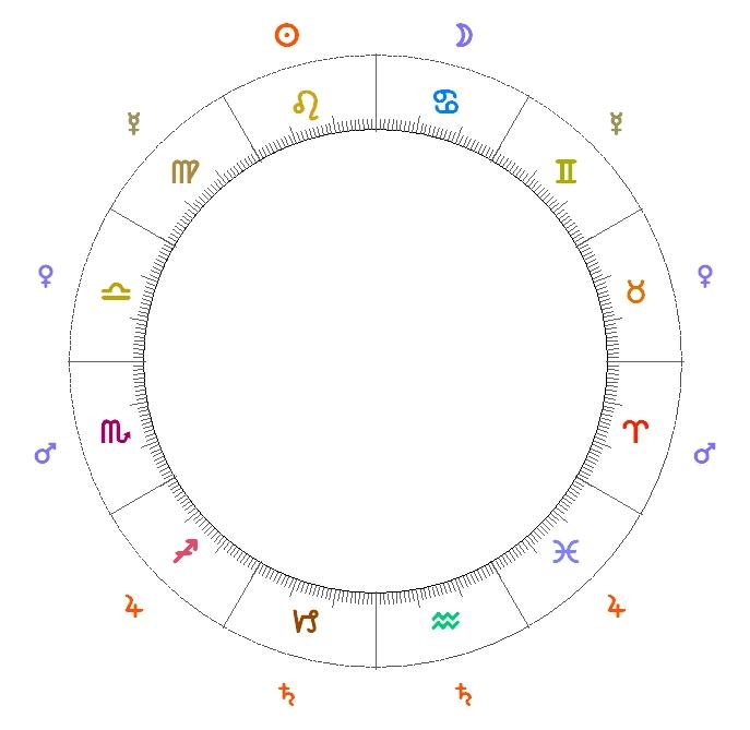 esquema-regencia-signos-planetas_2 Partiendo de la Astrología Tradicional, ¿qué significados quedan para Urano?